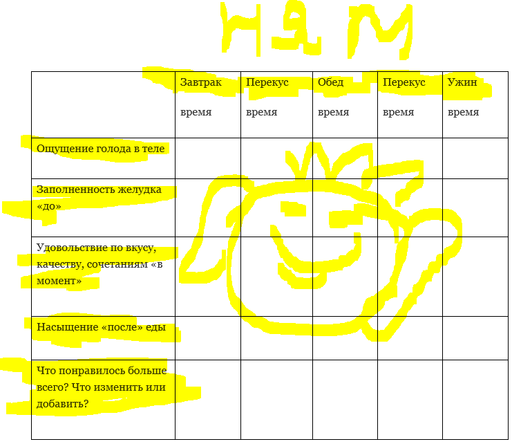 Ощущения в баллах и как именно вы чувствуете голод-насыщение до и после каждой еды