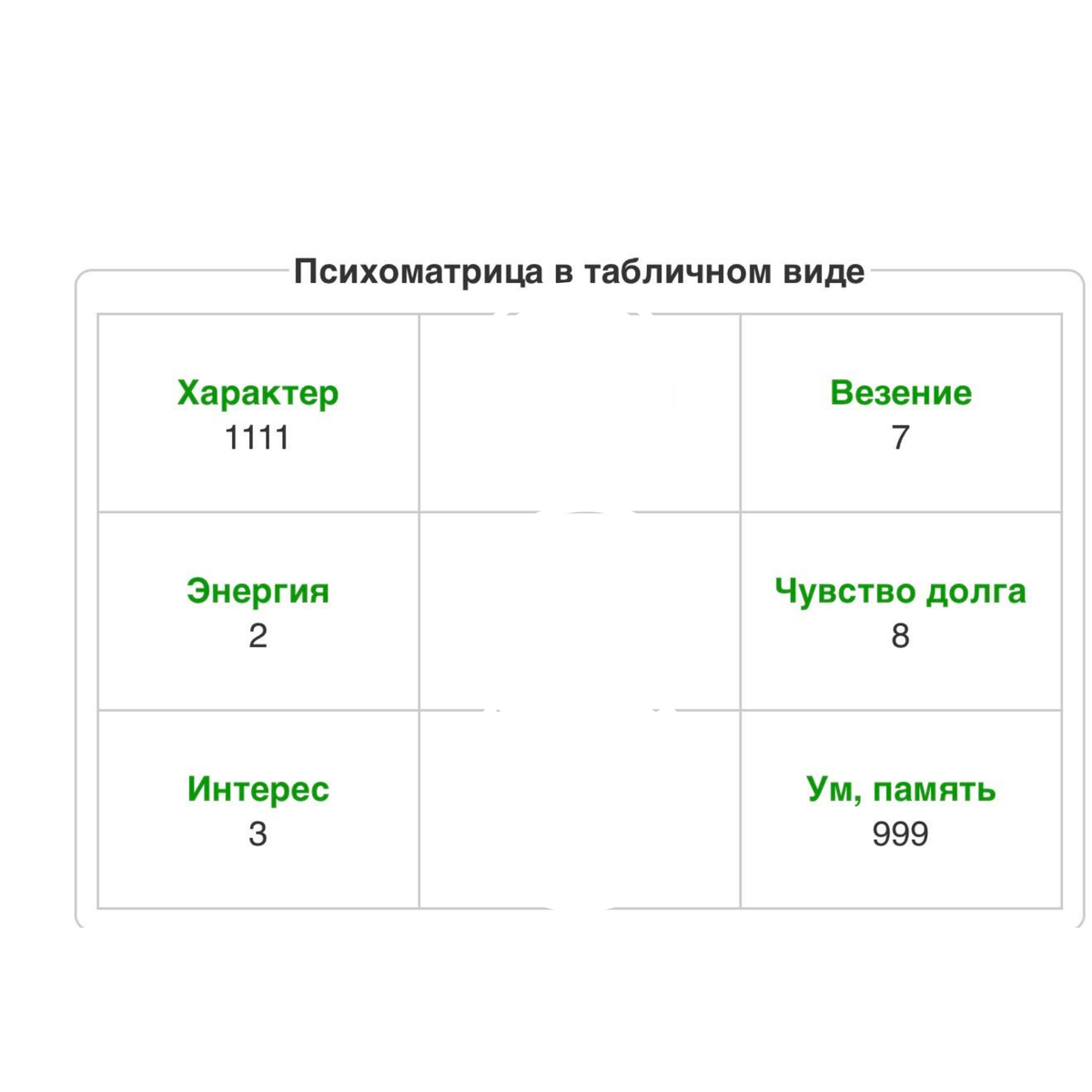 Финансовый код по дате рождения