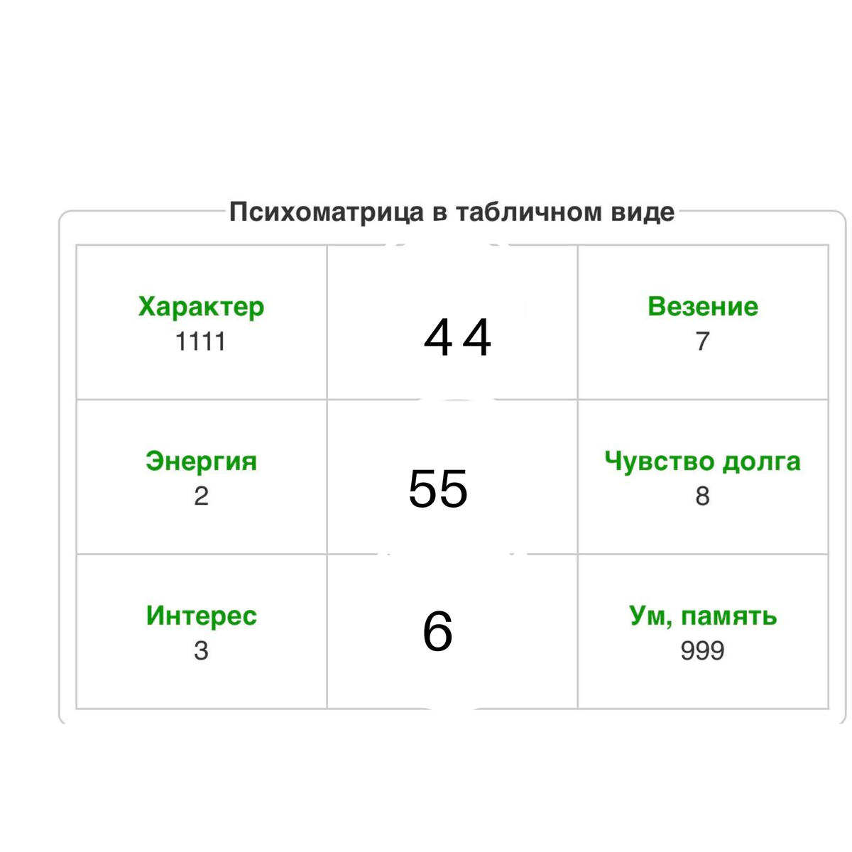 Как узнать свою карму богатства?Рассчитываем вместе с нумерологом! |  Астрология и Нумерология | Дзен