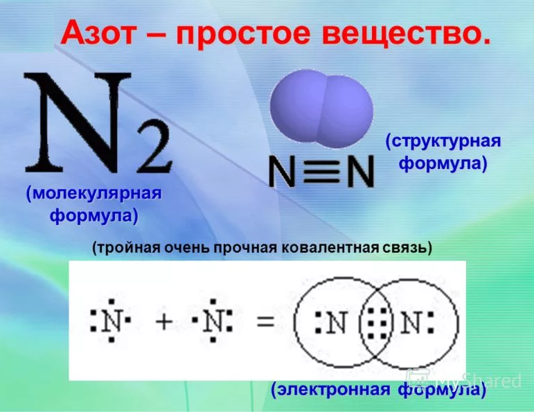 Азот вид элемента