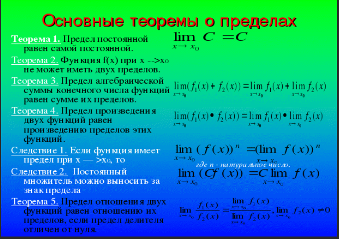 Основные теоремы о пределах. Предел функции теоремы о пределах. Теоремы о пределах функции. Сформулируйте теоремы о пределах.