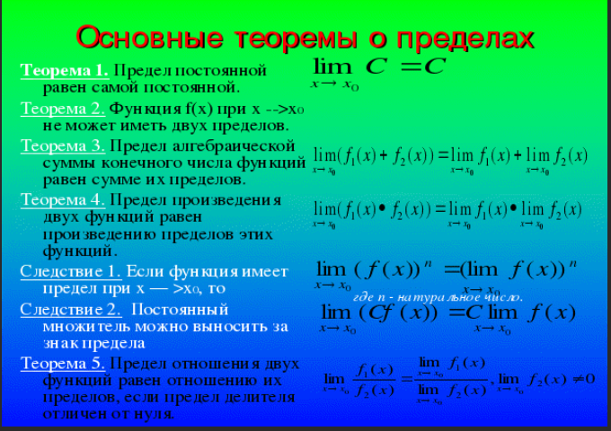 Главный предел. Основные теоремы о пределах функции. Теоремы о пределах последовательностей. Предел функции теоремы о пределах. Предел функция основние теореме.