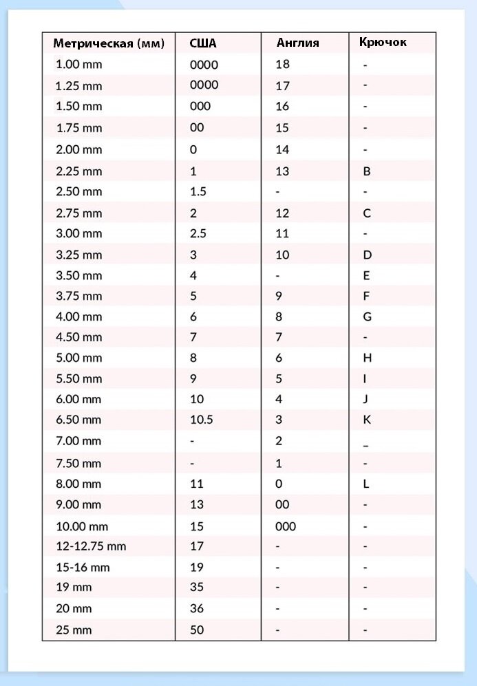 Номера и размеры вязальных спиц – сравнительная таблица и линейка-калибр |  Вязание для нервных | Дзен