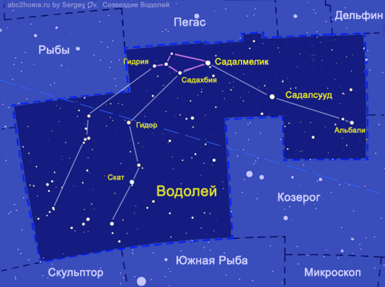 Созвездия яркость звезд. Водолей Созвездие схема с названиями звезд. Звезды входящие в Созвездие Водолея. Самая яркая звезда в созвездии Водолея. Водолей Созвездие схема.