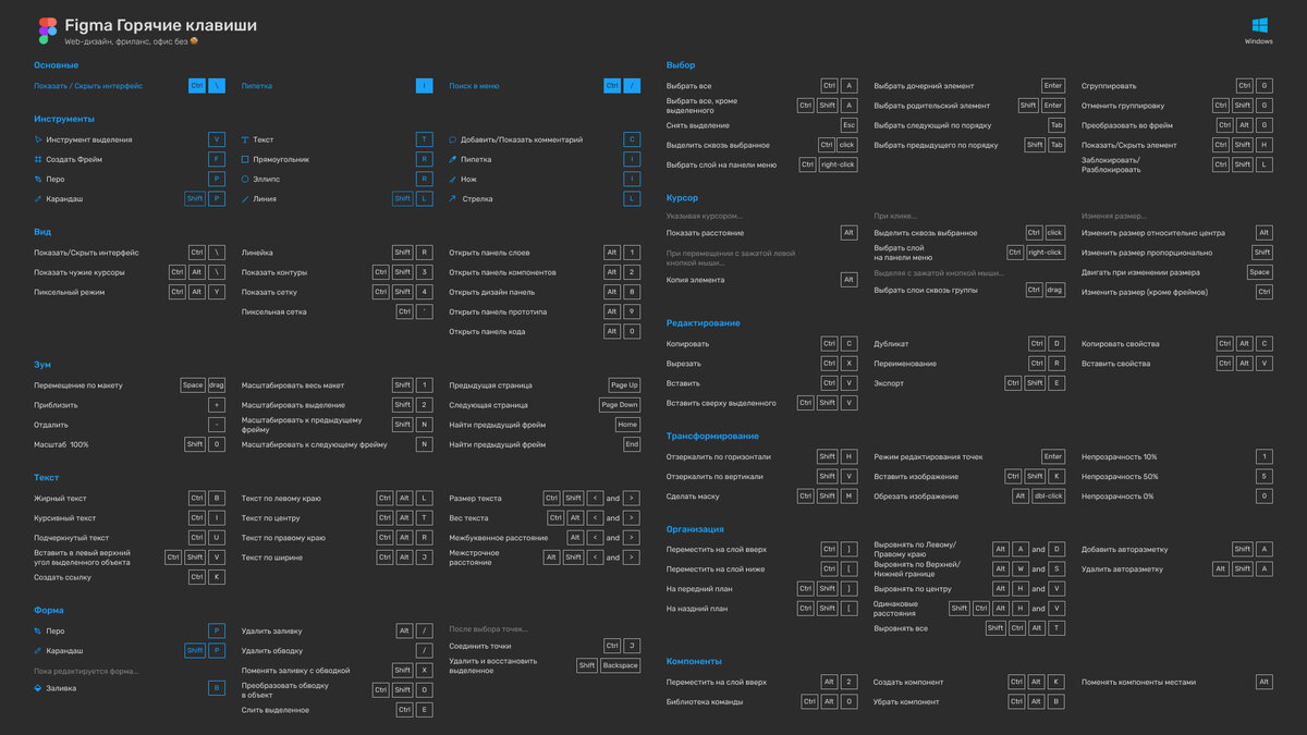Горячий виндовс. Горячие клавиши для фигмы виндовс. Figma горячие клавиши Windows. Направляющие в фигме горячие клавиши. Горячие клавиши фигмы на русском.