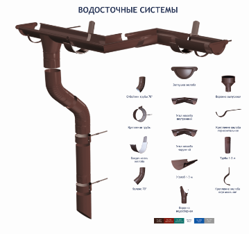 Нужна ли водосточная система?