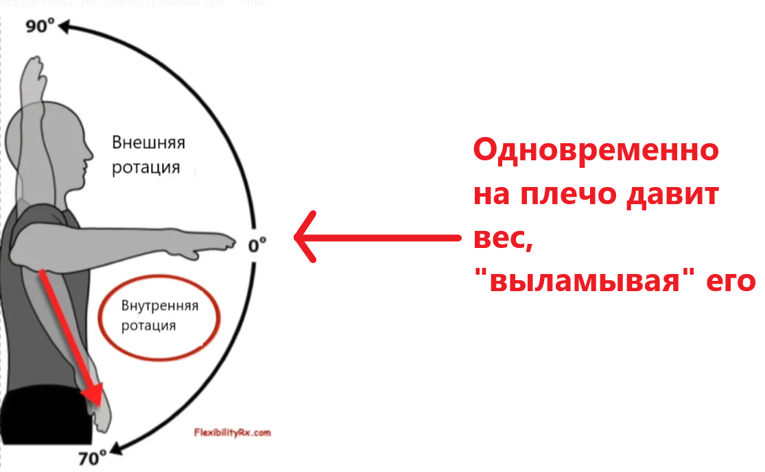 В порядке ротации