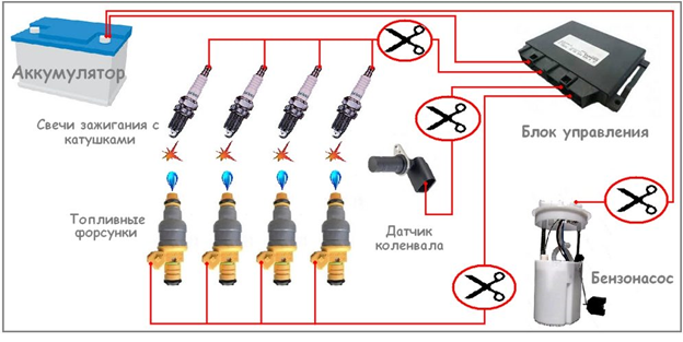 🚗💡 Что такое иммобилайзер? Все об иммобилайзере
