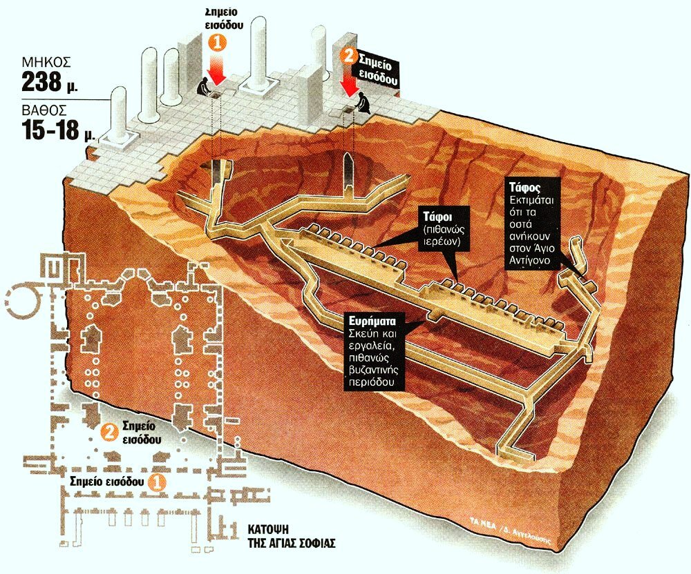 Ένα από τα πρώτα σχήματα υπόγειων επικοινωνιών του Ναού της Αγίας Σοφίας που καταρτίστηκε το 2005 από τη διεθνή σπηλαιολογική κοινότητα «BUMAD». Αρχική πηγή εικόνας: https://bumad.org/