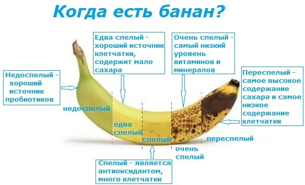 Банан: питательно, полезно, вкусно и быстро