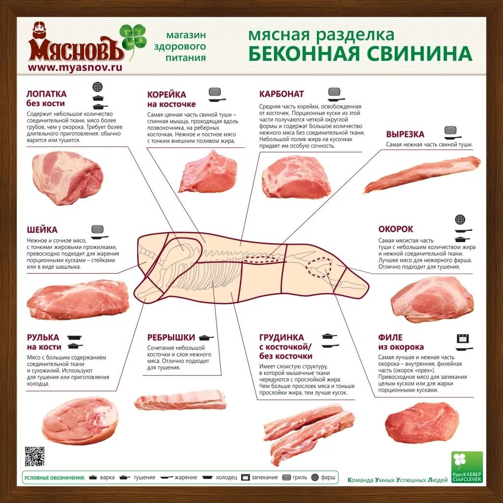 Окорок свиной схема разделки