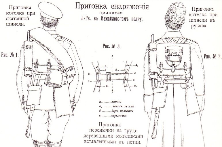 Снаряжение русского солдата перед Первой Мировой войной.
