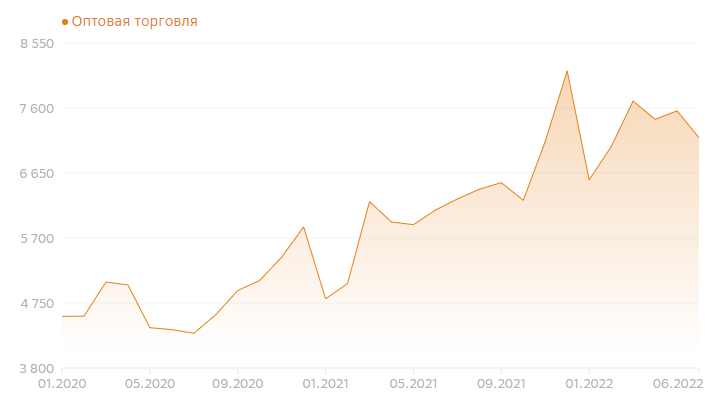 Куда пойти работать?