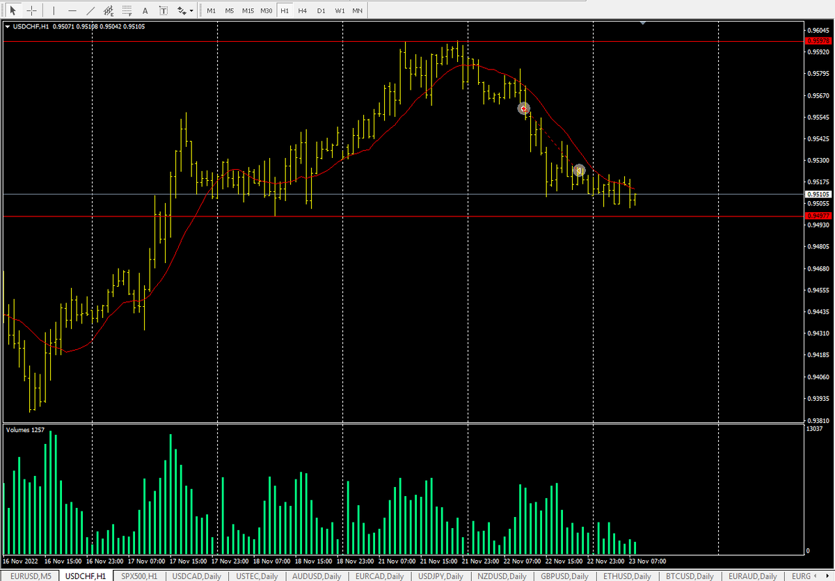 USD\CHF