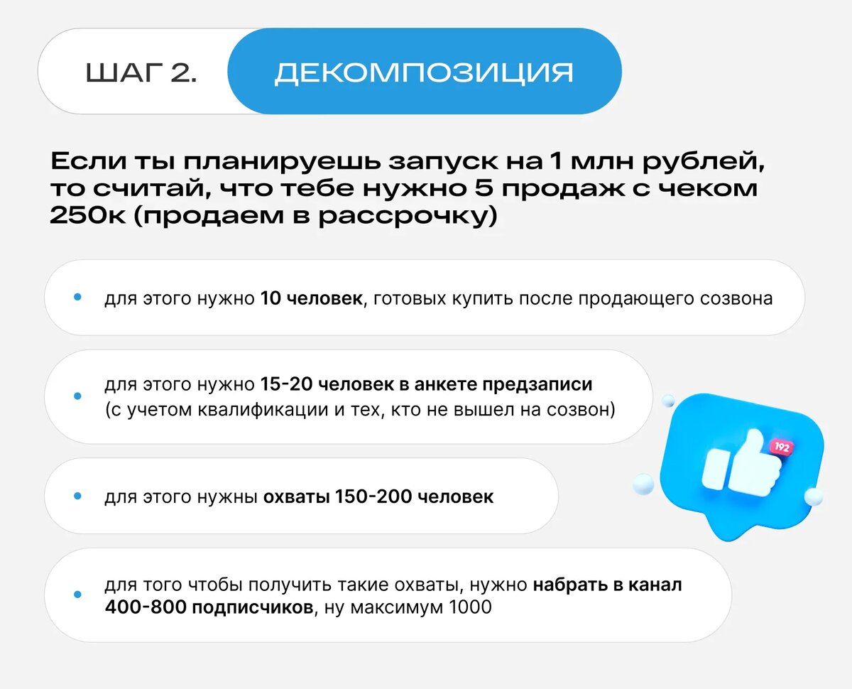 Декомпозиция запуска в Telegramm на 1+ млн. рублей | Алексей Ленков | Дзен