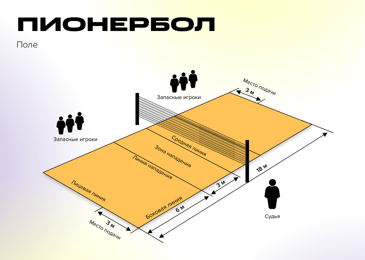 Правила пионербола. Как появилась дворовая игра? Как играть? Как усложнить  и упростить? | Sports.ru | Дзен