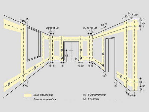 Скрытая электропроводка в квартире | steklorez69.ru