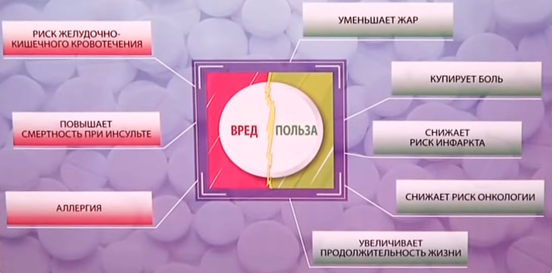 Проект ацетилсалициловая кислота