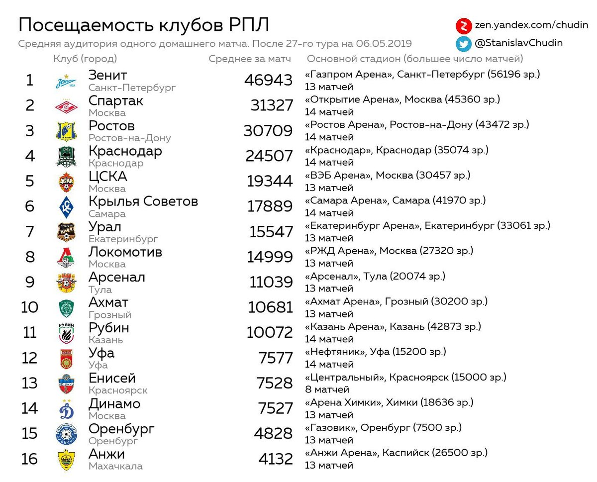 Расписание матчей красноярск