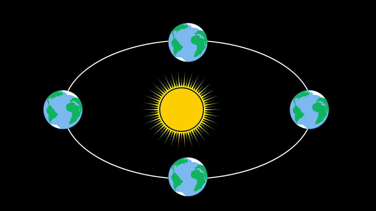 Планета наклонена разными полушариями к Солнцу в зависимости от положения на орбите