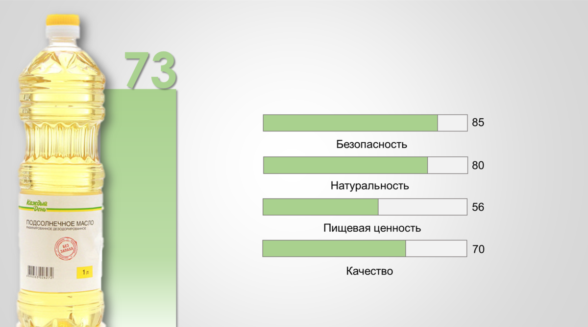 Марки подсолнечного масла