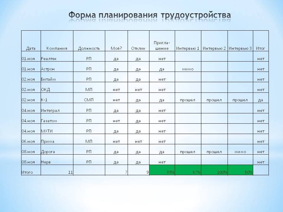 первый инструмент для успешного трудоустройства