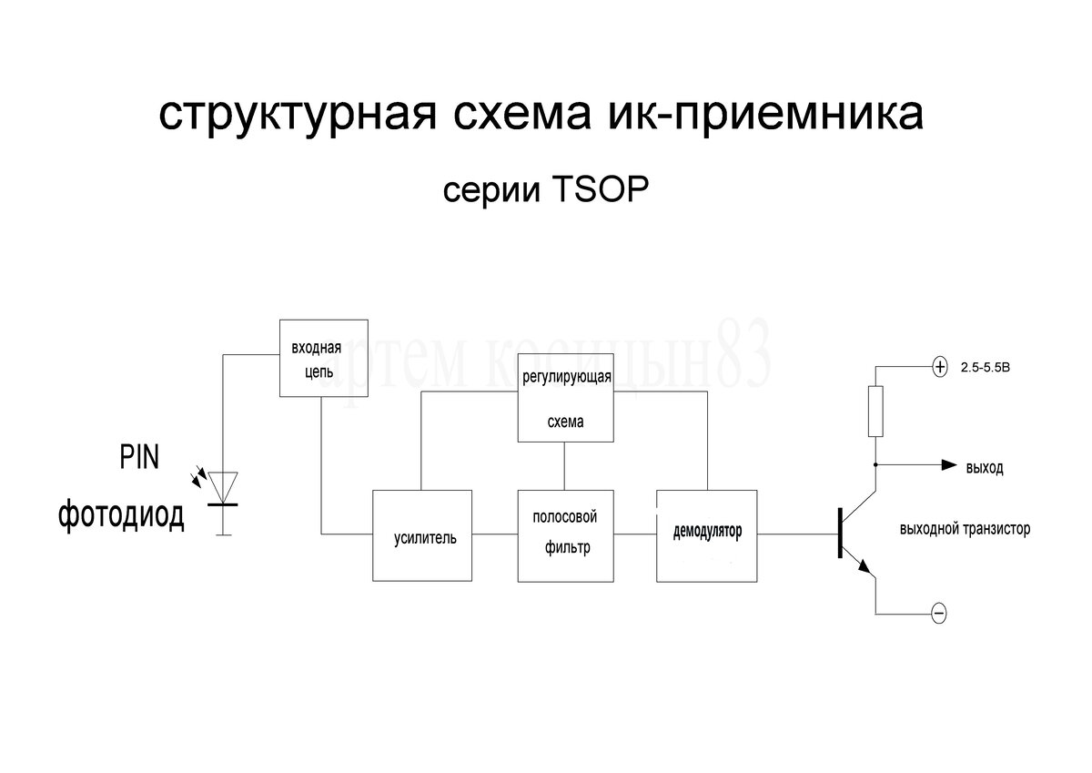 ИК-приемник для ресивера