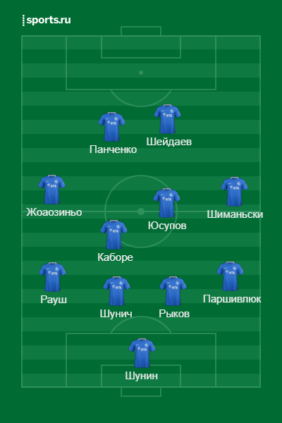 Схема динамо москва