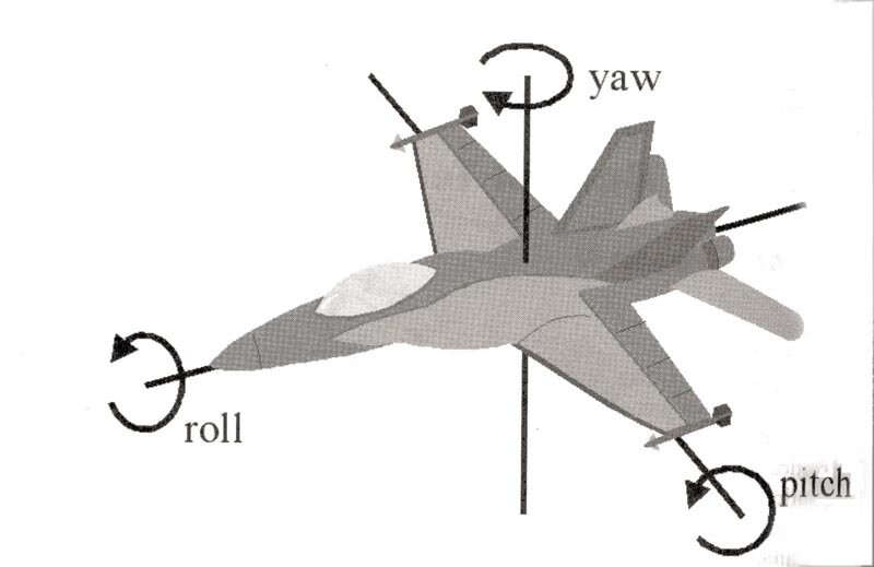 Оси  pitch, roll и yaw  - по которым управляется самолет