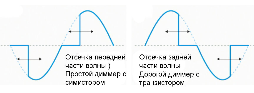 Как подключить диммер