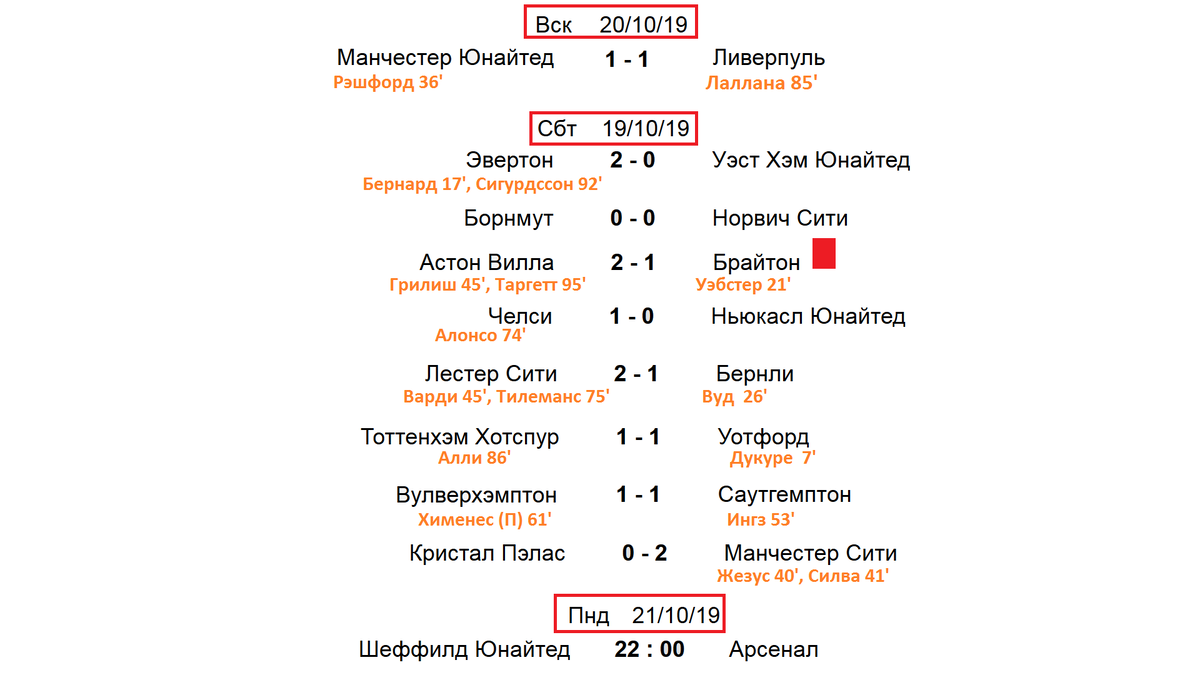 Чемпионат англии таблица расписание игр. Чемпионат англии таблица расписание игр