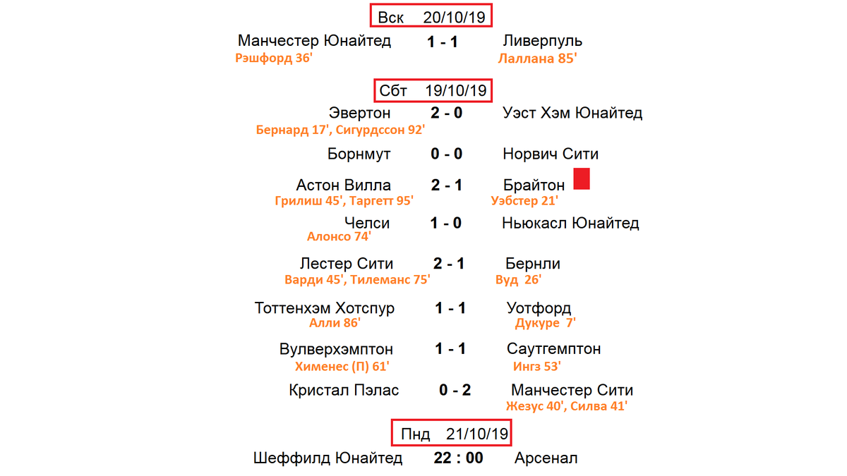 Чемпионат англии расписание игр