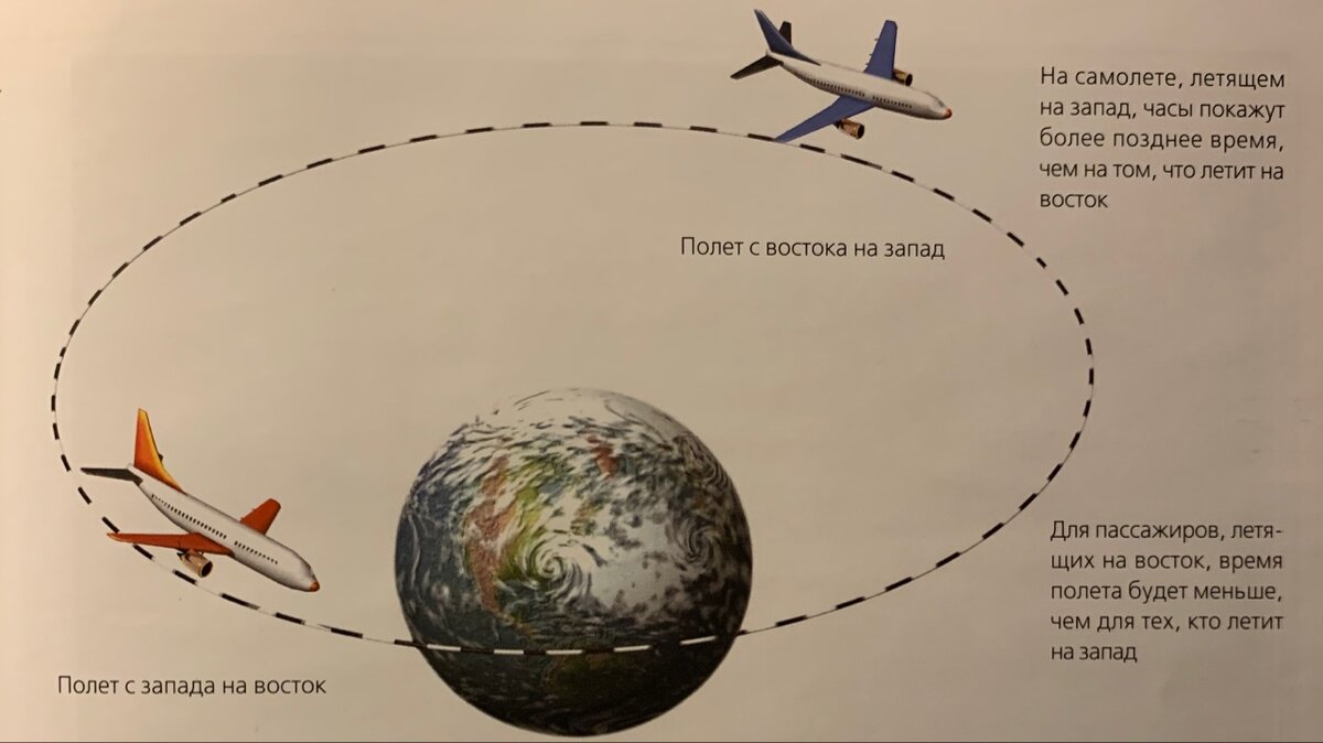 Одна из версий парадокса близнецов была проверена путем отправки двух высокоточных хронометров вокруг света в противоположных направлениях. При встрече показания часов, которые летели на восток, оказались немного меньше.