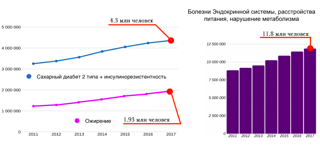 здравоохранение статистика 2022. здравоохранение статистика 2022. роль статистики в медицине. бюджет на здравоохранение по годам. статистика в медицине.