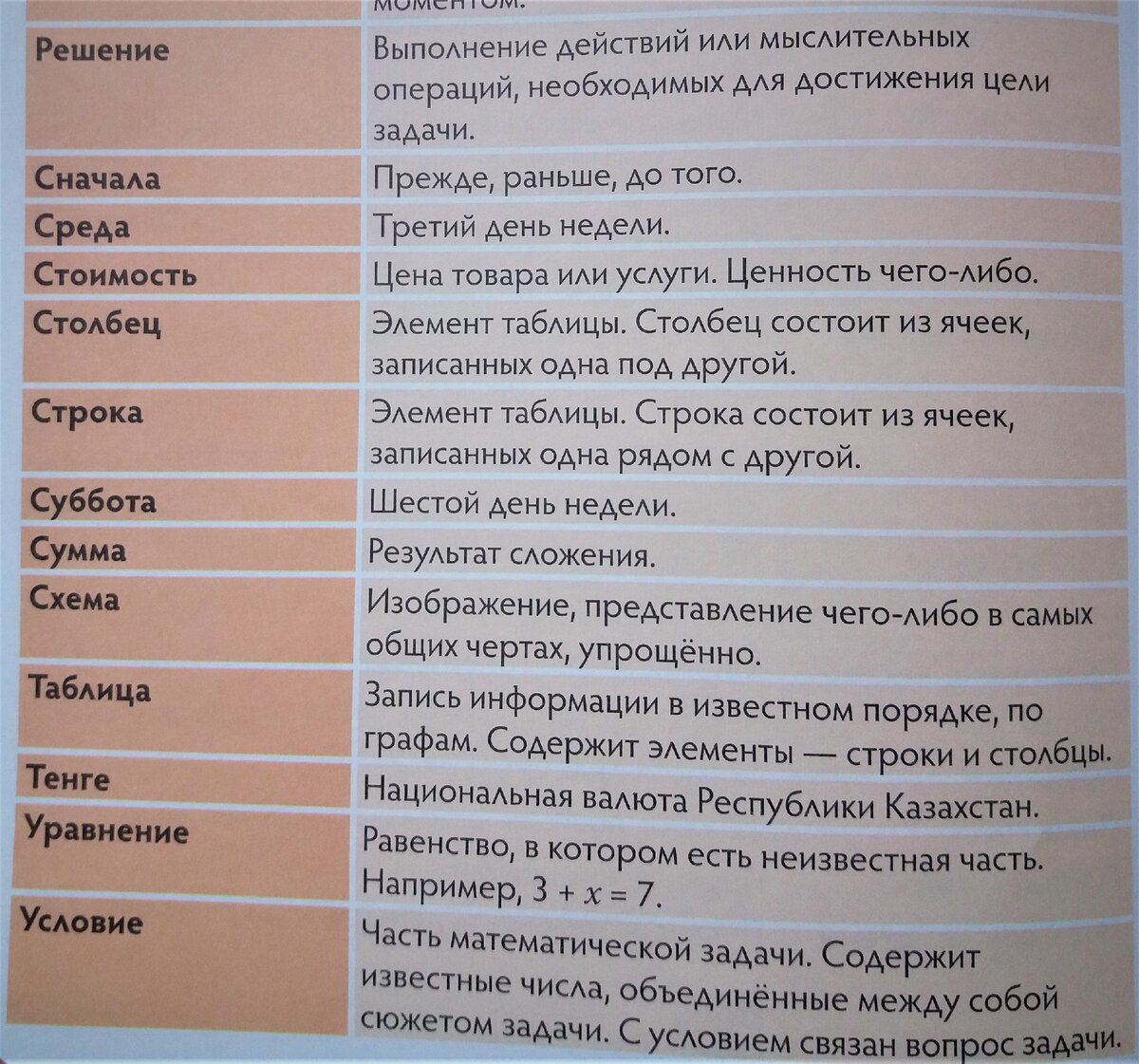 ПОЧЕМУ МНЕ НЕ НРАВИТСЯ ПРОГРАММА ПО МАТЕМАТИКЕ В 1 КЛАССЕ | Ростляндия |  Дзен