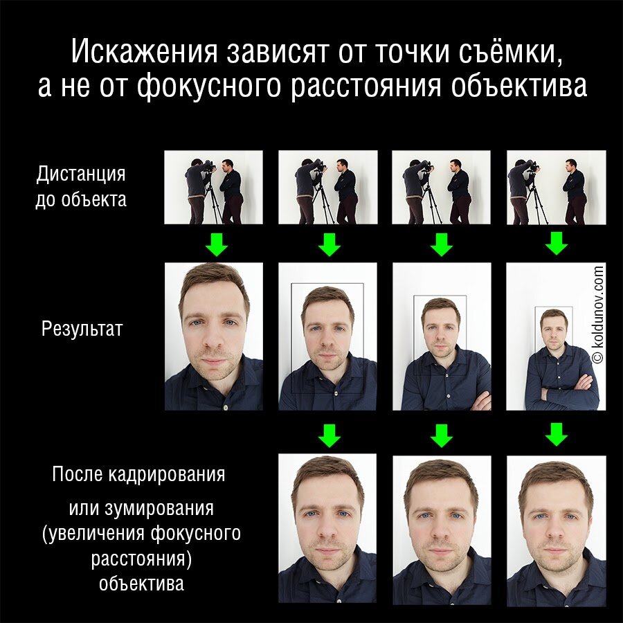 Как точка съёмки влияет на перспективные искажения при съёмке портрета. 