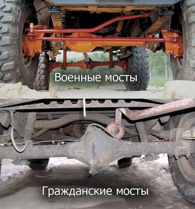 Электрическая принудительная блокировка в военный мост - право-на-защиту37.рф