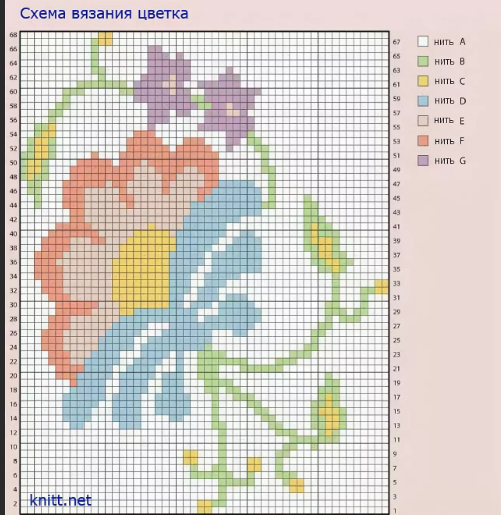 Схема для вязания цветка в технике С2С 