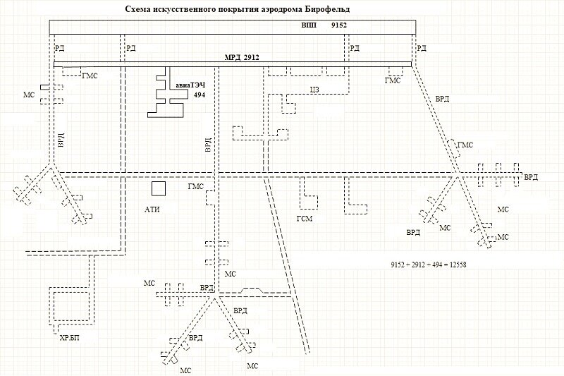 Заброшенный аэродром 