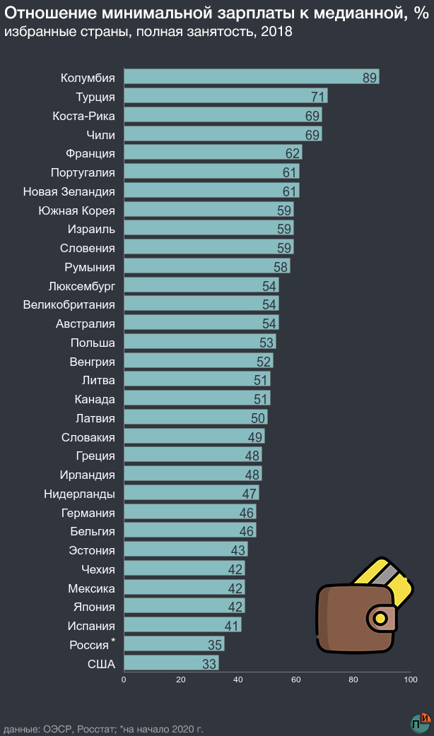 Минимальная плата в 2023. Средняя зарплата в мире по странам в долларах таблица 2020. Средняя зарплата в странах мира 2020 в долларах таблица. Минимальная зарплата в странах мира в 2021 году таблица. Средняя ЗП по странам.