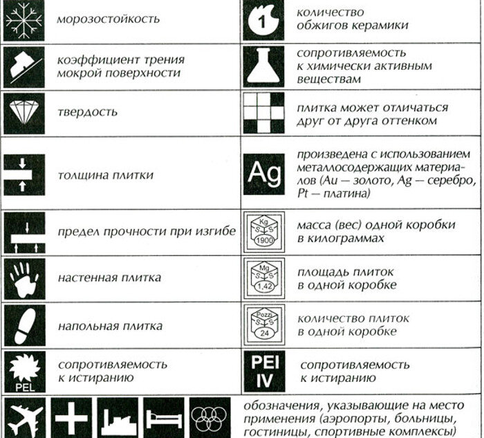 Какую плитку выбрать для загородного дома