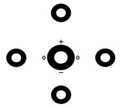 Расположение магнита поменьше вокруг магнита побольше