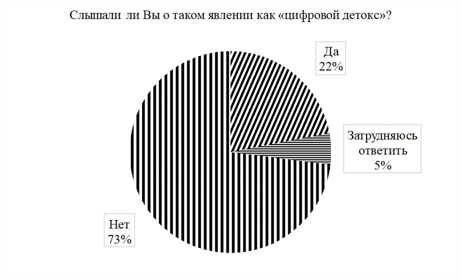 Результаты исследования (I)