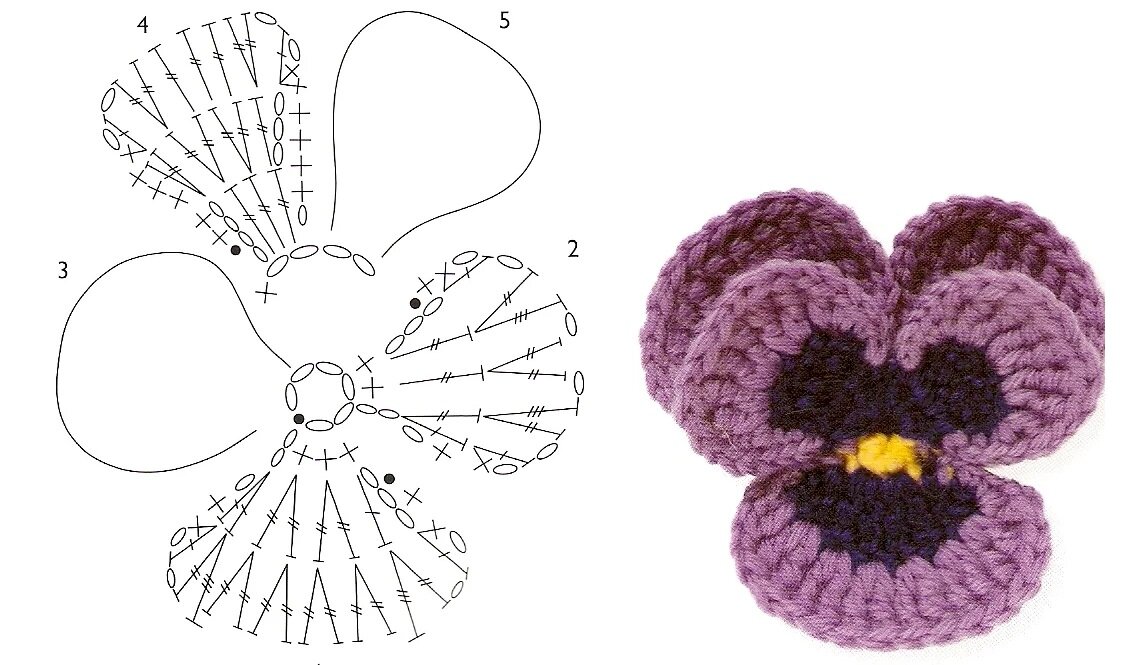 Анютины глазки цветы крючком схема. Схема вязания крючком цветка Анютины глазки. Вязаные цветы Анютины глазки крючком со схемами. Вязание Анютины глазки Виола. Глазки крючком схема