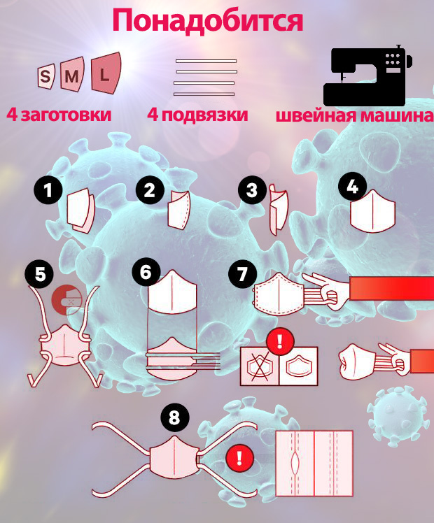 Изготовление маски