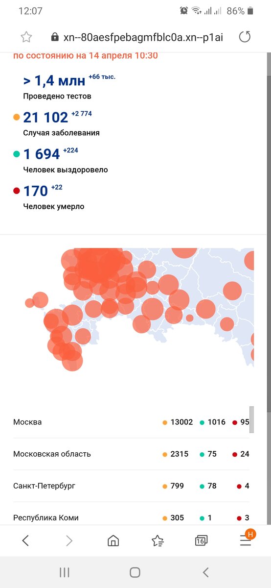 Также 97 подтвержденных случаев..хм