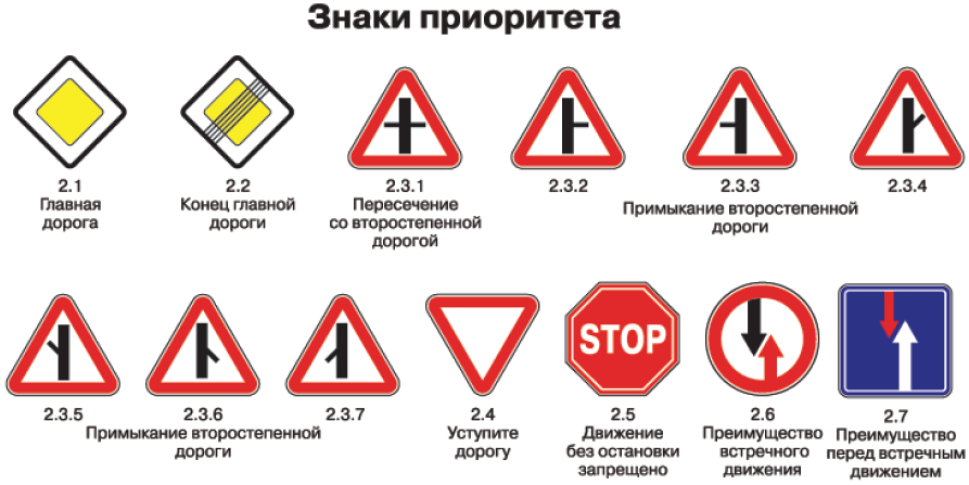 Дорожные знаки белоруссии с разъяснениями фото 2022 года