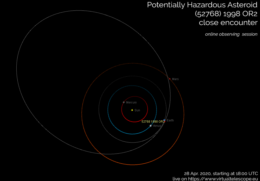 Астероид 2020 29 апреля. Фото: virtualtelescope.eu