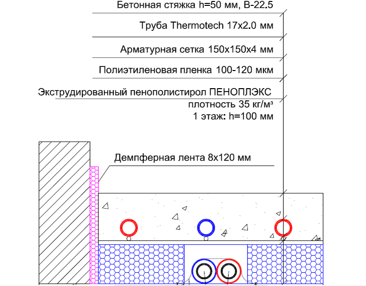 Минимальный слой. Толщина стяжки водяного теплого пола 10мм. Толщина стящки для тёплого водяного пола. Толщина бетона заливки теплого водяного пола. Схема стяжки теплого пола водяного.