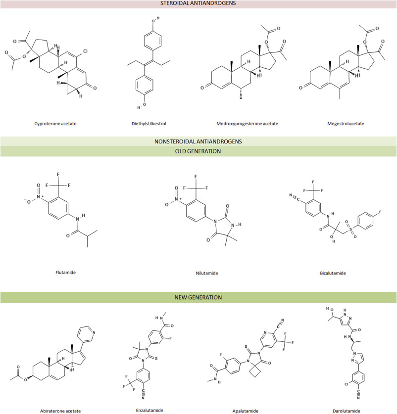 1. Химическая структура стероидных и нестероидных антиандрогенов (адаптированных из PubChem).